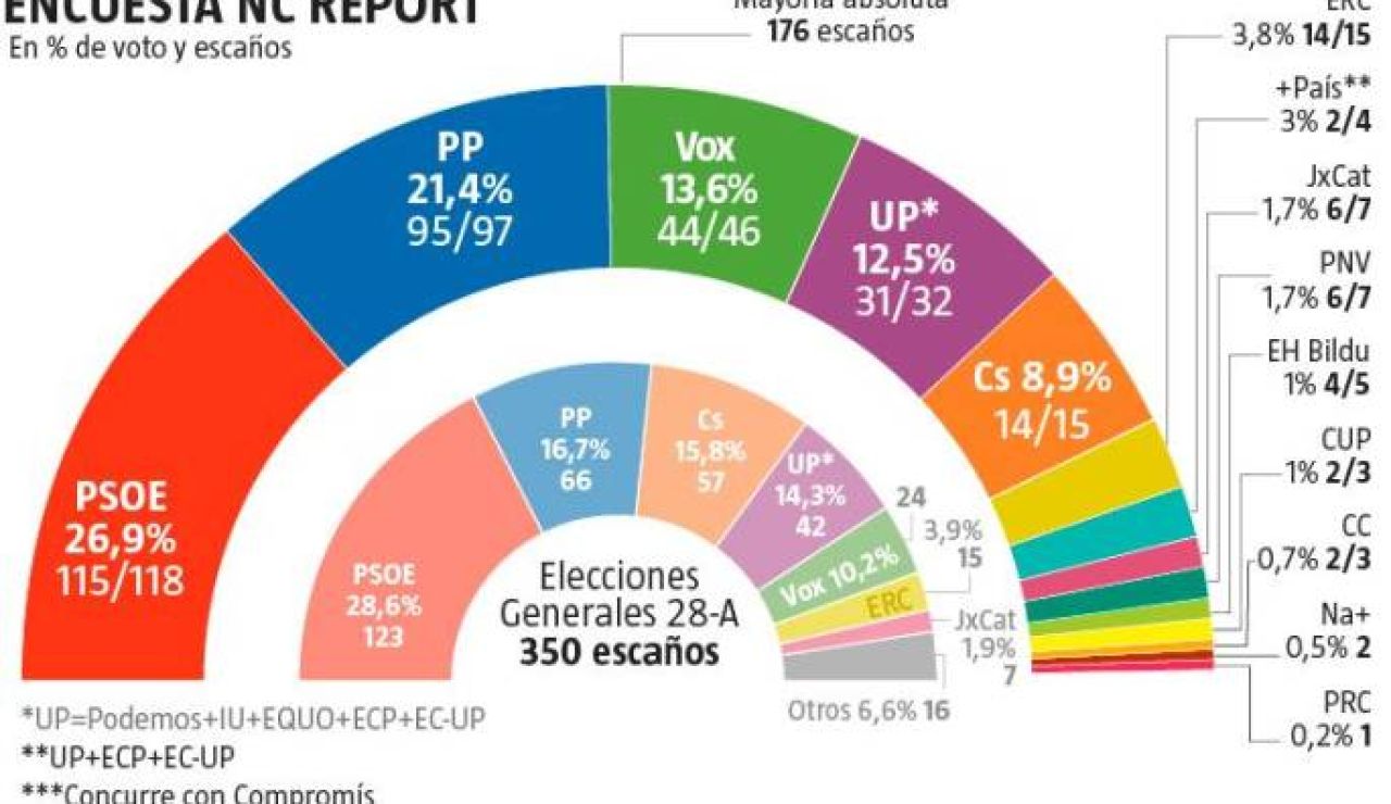 Sondeo La Razón Sondeo La Razón