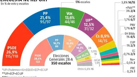 Sondeo La Razón Sondeo La Razón