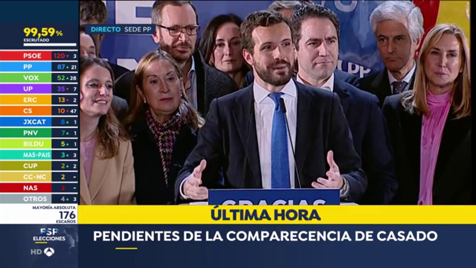 Pablo Casado: 