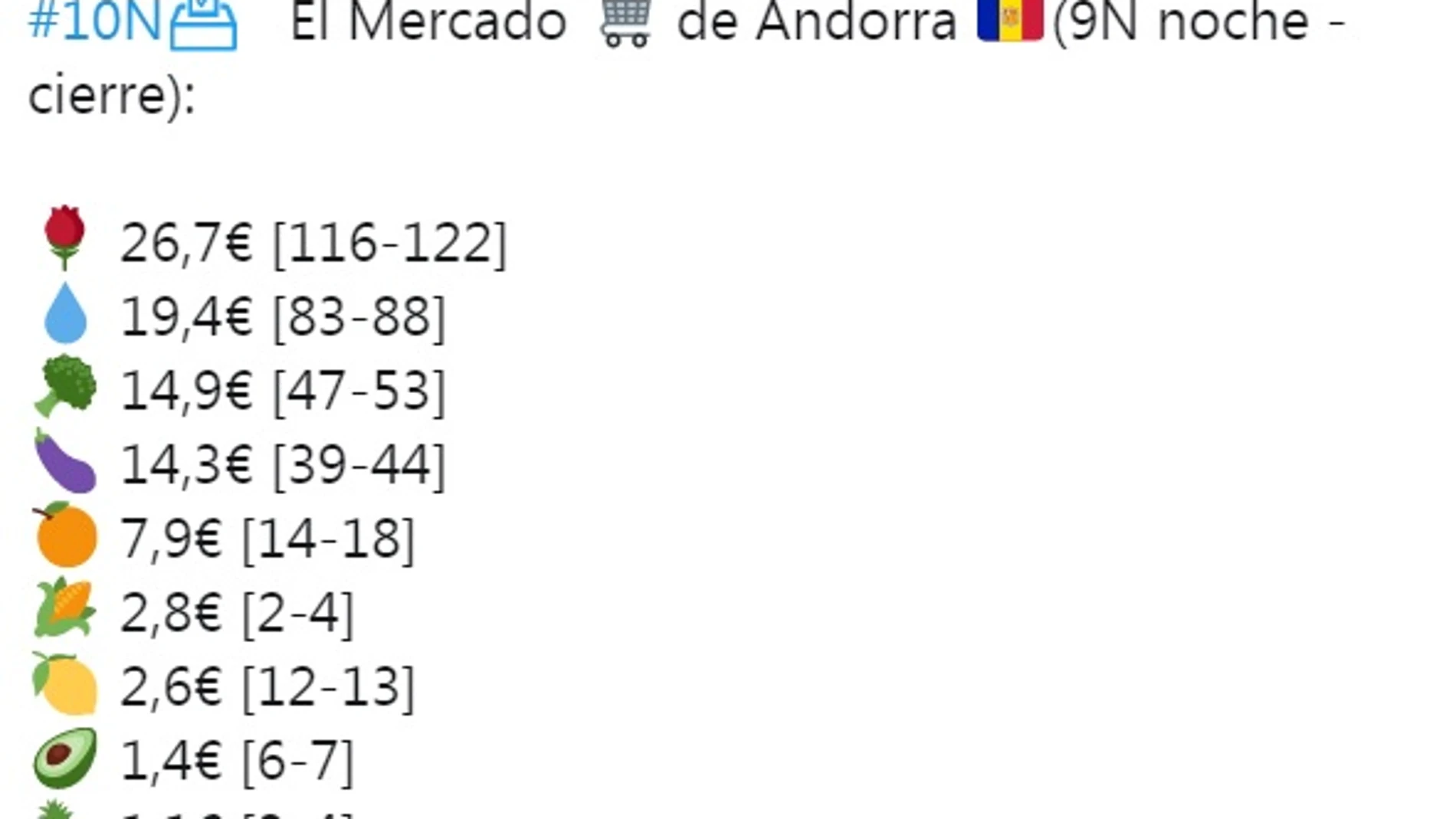 Estimación de la 'frutería' de Andorra Estimación de la 'frutería' de Andorra