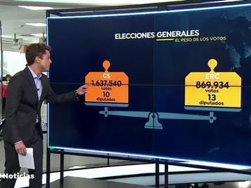 LEY ELECTORAL LEY ELECTORAL