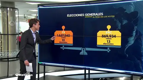 LEY ELECTORAL LEY ELECTORAL