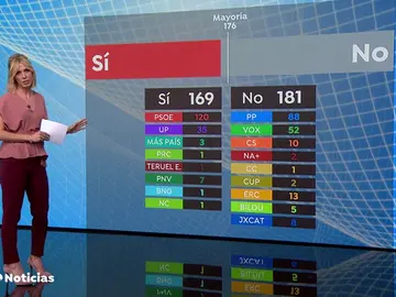 REEMPLAZO VOTOS REEMPLAZO VOTOS