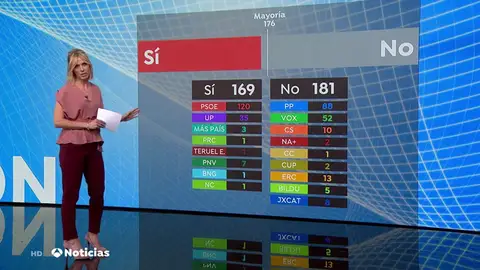 REEMPLAZO VOTOS REEMPLAZO VOTOS