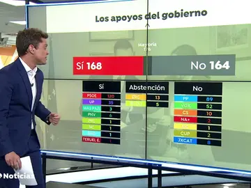 Las condiciones de ERC, Bildu y los otros grupos para facilitar la investidura Las condiciones de ERC, Bildu y los otros grupos para facilitar la investidura