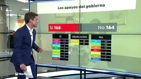 Las condiciones de ERC, Bildu y los otros grupos para facilitar la investidura Las condiciones de ERC, Bildu y los otros grupos para facilitar la investidura