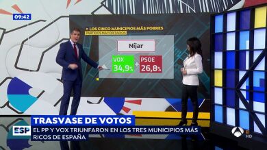 ¿A qué partido han votado en los municipios con mayor y menor renta en las Elecciones Generales de 2019?