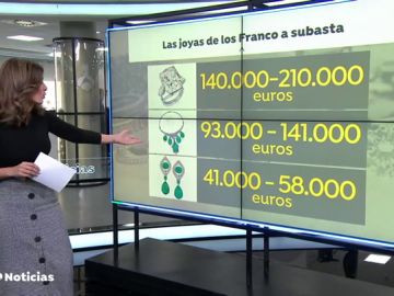 Las joyas de la familia Franco, a subasta por 400.000 euros