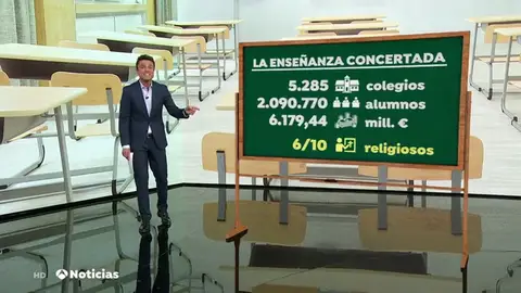 educación_concertada_ educación_concertada_