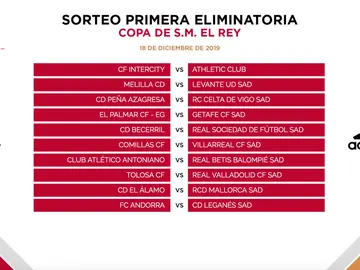 Emparejamientos Copa del Rey Emparejamientos Copa del Rey