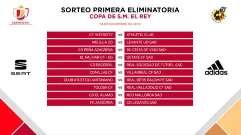 Emparejamientos Copa del Rey Emparejamientos Copa del Rey