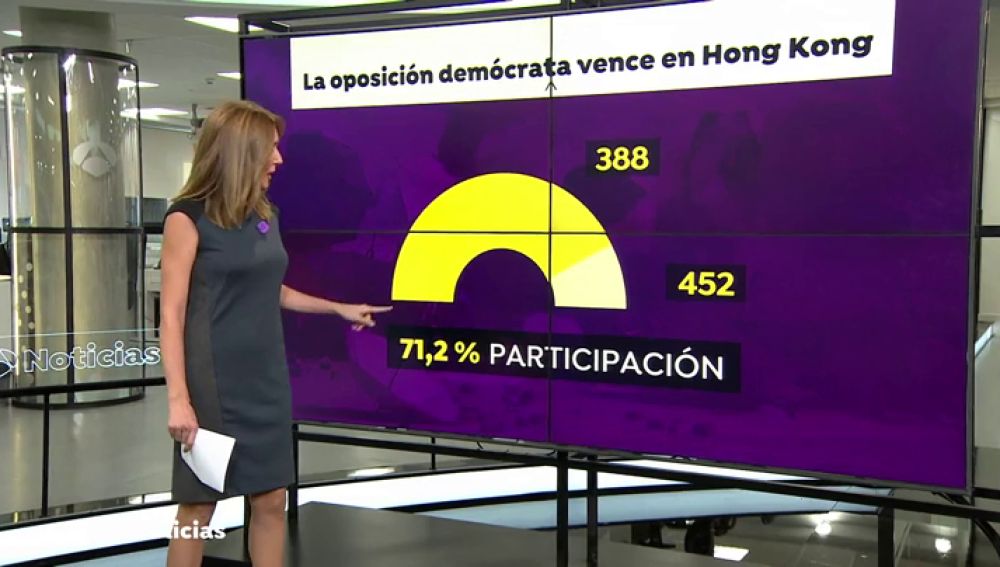 Aplastante victoria del bloque prodemócrata en las elecciones locales de Hong Kong