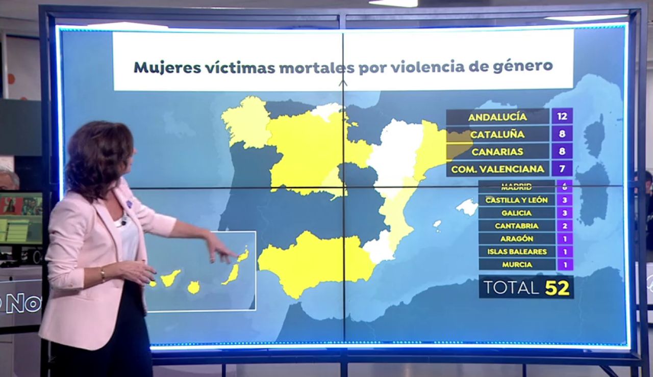 Radiografía de la violencia de género en España: más de la mitad de las víctimas se concentren en 4 comunidades Radiografía de la violencia de género en España: más de la mitad de las víctimas se concentren en 4 comunidades
