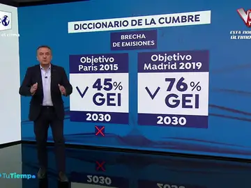 La temperatura media mundial subirá 3 grados con "impactos climáticos destructivos" La temperatura media mundial subirá 3 grados con "impactos climáticos destructivos"