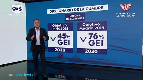 La temperatura media mundial subirá 3 grados con "impactos climáticos destructivos" La temperatura media mundial subirá 3 grados con "impactos climáticos destructivos"