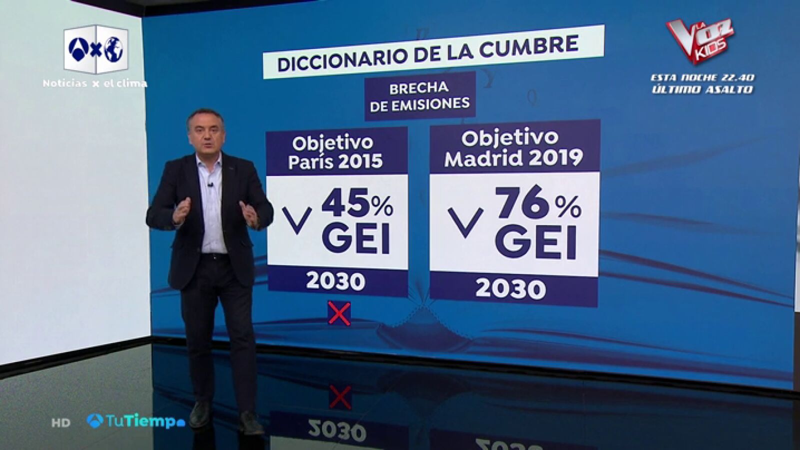 La temperatura media mundial subirá 3 grados con 