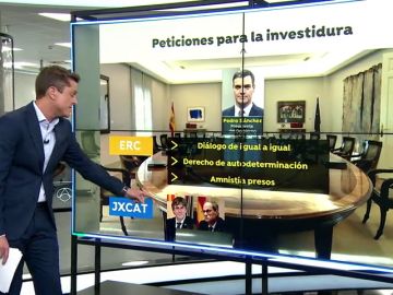 Lo que piden ERC, JxCat y PNV para sentarse a negociar con Pedro Sánchez