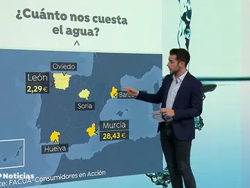 PRECIO DEL AGUA PRECIO DEL AGUA