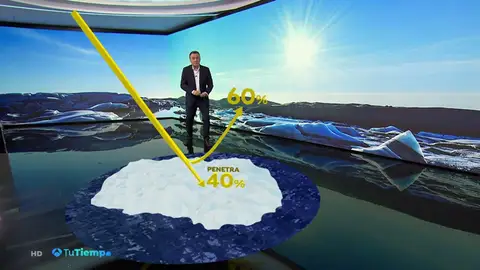 ¿Sabes qué es el albedo? Descubre todo sobre la energía que vuelve a la tierra ¿Sabes qué es el albedo? Descubre todo sobre la energía que vuelve a la tierra