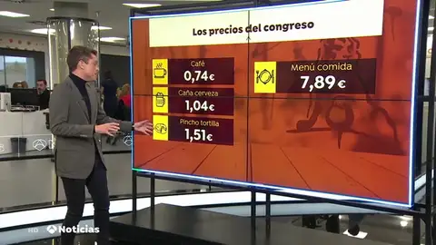 Café a 0,74 céntimos y una caña de cerveza a 0,81 céntimos, los polémicos precios del bar del Congreso Café a 0,74 céntimos y una caña de cerveza a 0,81 céntimos, los polémicos precios del bar del Congreso