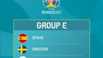 Rivales de España en la Eurocopa 2020