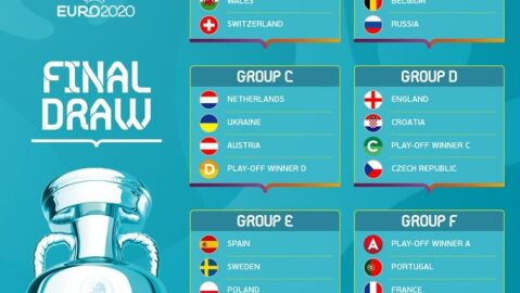 Eurocopa 2020