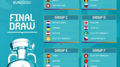 Así quedan los grupos Eurocopa 2020