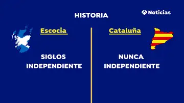 Las diferencias entre Escocia y Cataluña: historia Las diferencias entre Escocia y Cataluña: historia