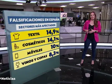 Comprar imitaciones sin saberlo nos convierte en cómplices de un delito de piratería Comprar imitaciones sin saberlo nos convierte en cómplices de un delito de piratería