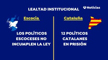 Las diferencias entre Escocia y Cataluña: lealtad institucional