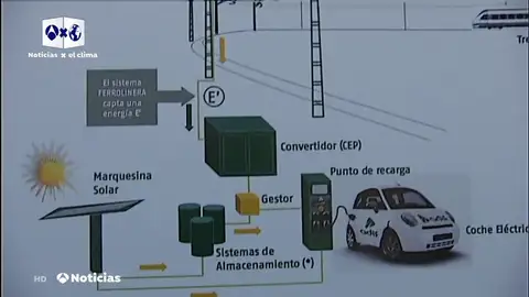 ferrolinera ferrolinera
