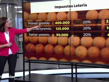 Si te tocan 20.000 euros o menos en la Lotería de Navidad, no tendrás que pagar a Hacienda