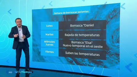 Daniel dejará dos días de lluvia y nieve, antes de darle paso a la borrasca 'Elsa' Daniel dejará dos días de lluvia y nieve, antes de darle paso a la borrasca 'Elsa'