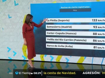 La previsión del tiempo.