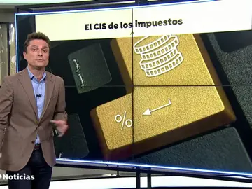 Un 83 % de los españoles piensa que no pagan más impuestos los que más tienen Un 83 % de los españoles piensa que no pagan más impuestos los que más tienen