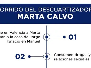 Recorrido del descuartizador de Marta Calvo Recorrido del descuartizador de Marta Calvo
