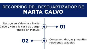 Recorrido del descuartizador de Marta Calvo