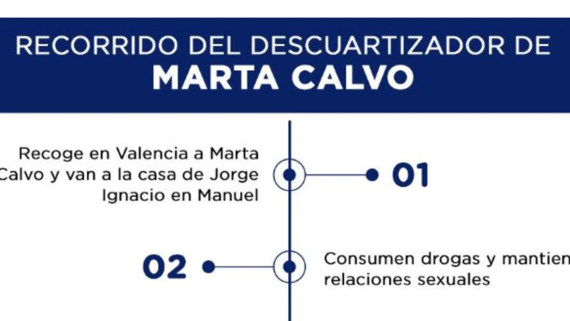 Recorrido del descuartizador de Marta Calvo Recorrido del descuartizador de Marta Calvo
