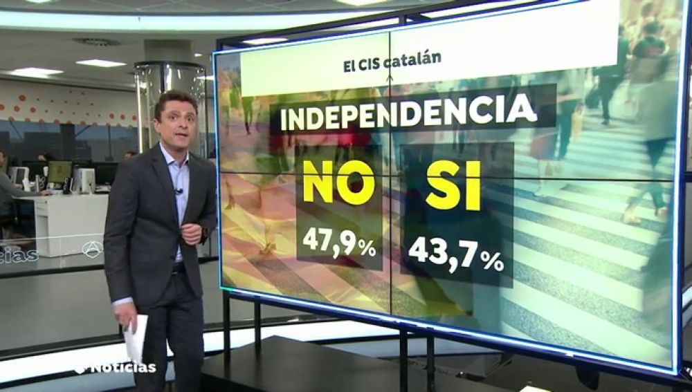 ERC ganaría las elecciones en Cataluña por delante de JxCat y PSC, según el CIS catalán