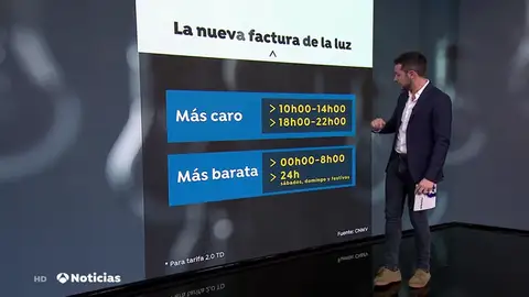 Así es la nueva factura de la luz: dependerá del mes del año y del clima del lugar de residencia Así es la nueva factura de la luz: dependerá del mes del año y del clima del lugar de residencia