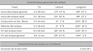 Eclipse solar anular Eclipse solar anular