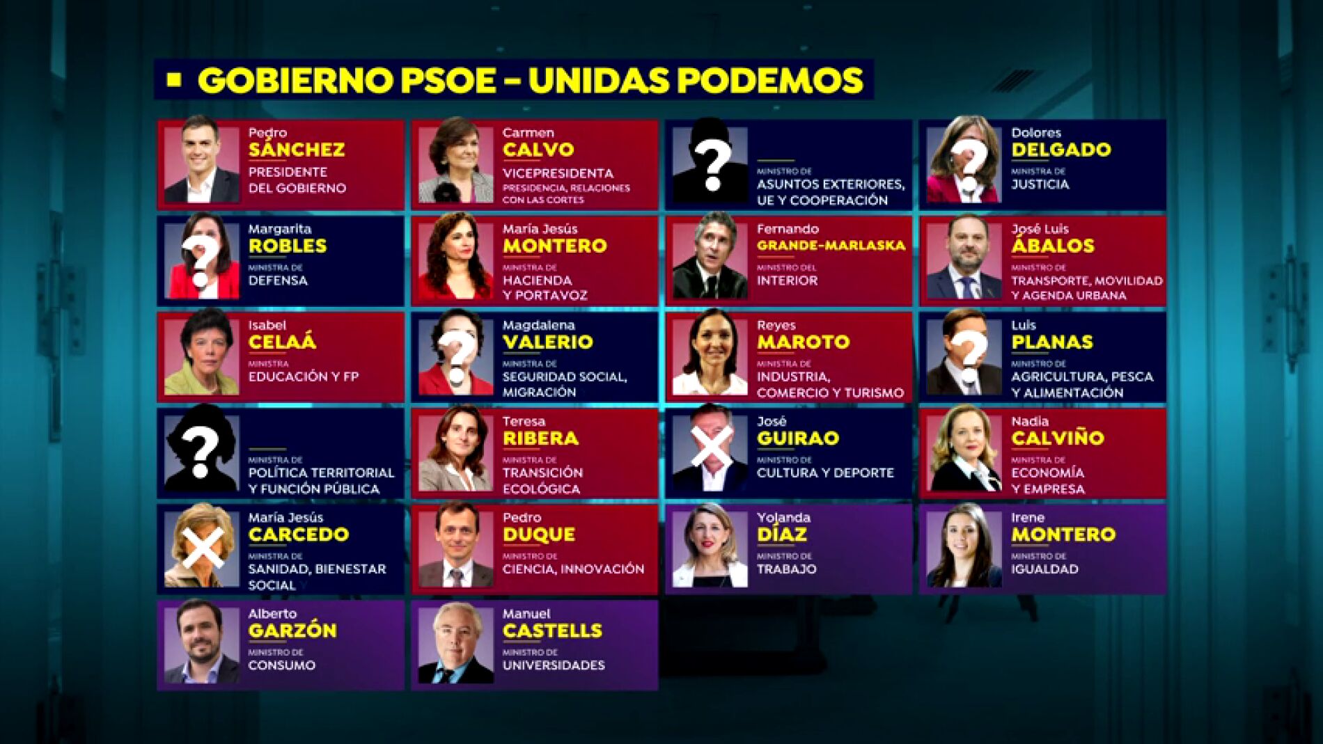 ¿Quién entra y quién sale en el nuevo Ejecutivo de PSOE-Podemos?