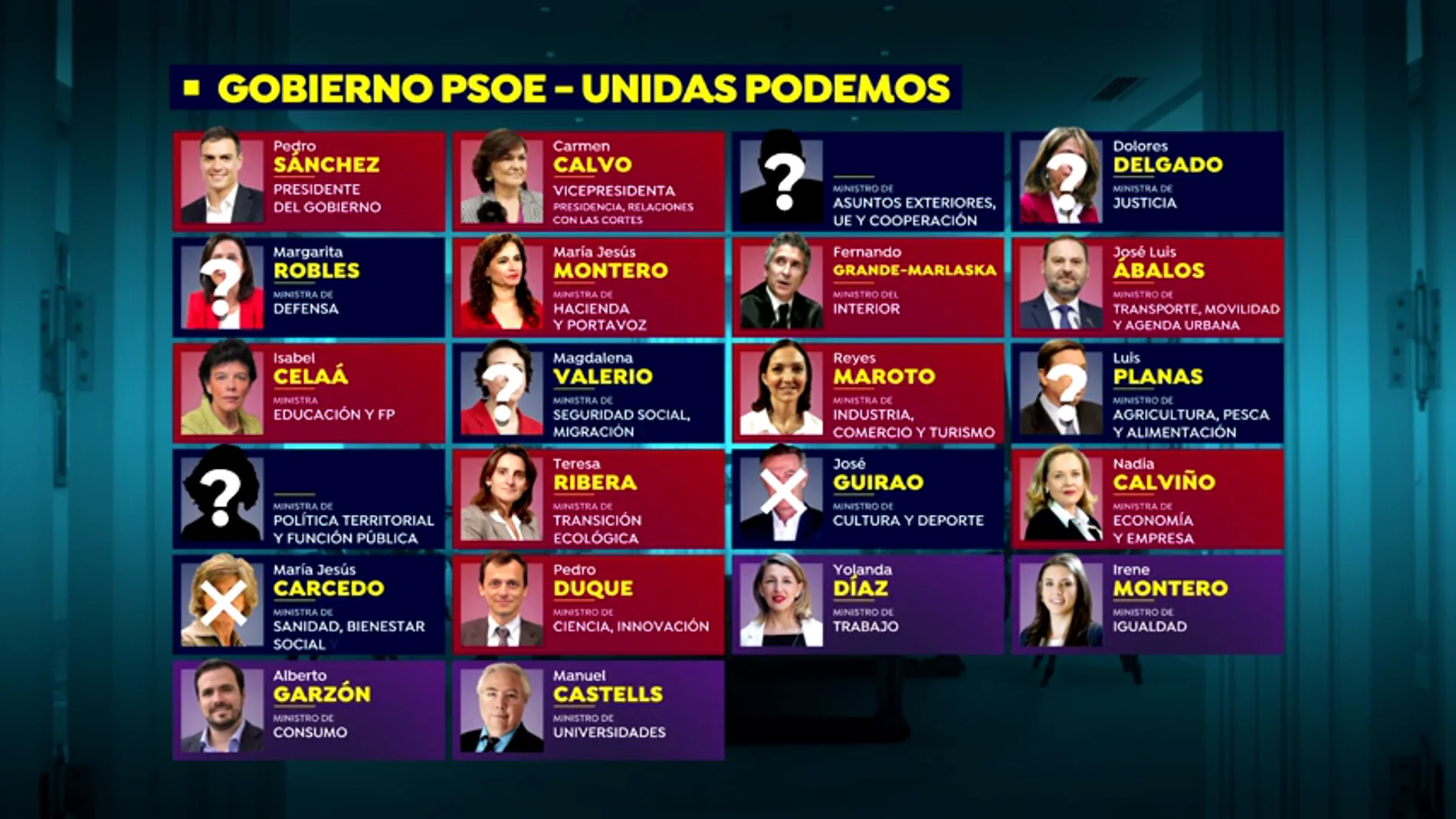 ¿Quién entra y quién sale en el nuevo Ejecutivo de PSOE-Podemos?