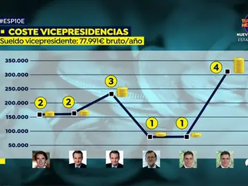 VICEPRESIDENCIAS VICEPRESIDENCIAS