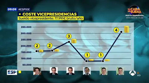 VICEPRESIDENCIAS VICEPRESIDENCIAS
