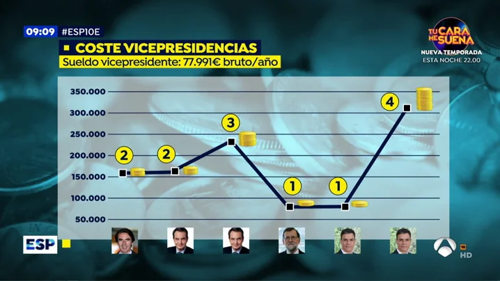 VICEPRESIDENCIAS VICEPRESIDENCIAS