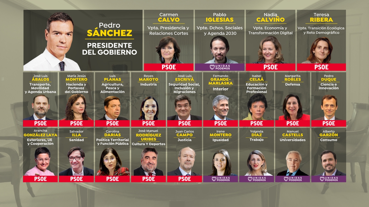 Ministros y vicepresidentes del Gobierno de Pedro Sánchez confirmados