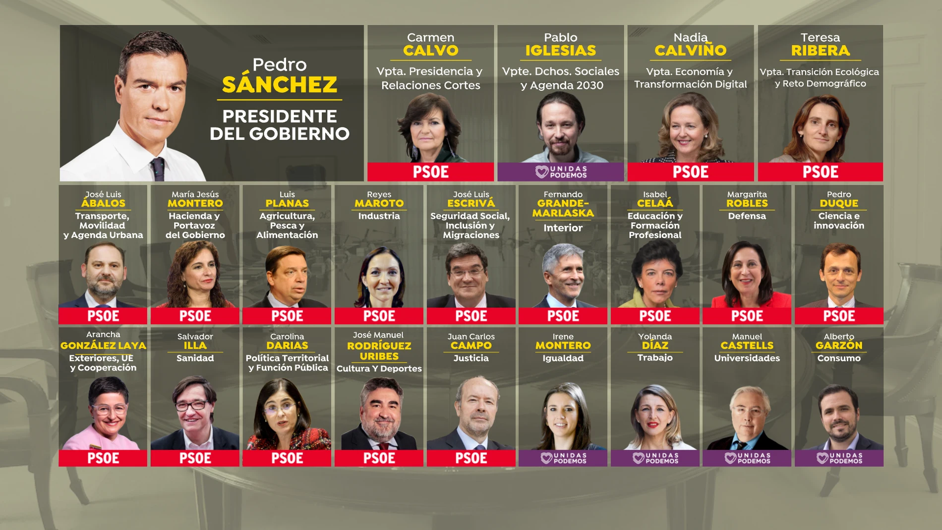 El Gobierno de Pedro Sánchez El Gobierno de Pedro Sánchez