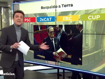 Los letrados del Parlament avalan la continuidad de Quim Torra como presidente de la Generalitat Los letrados del Parlament avalan la continuidad de Quim Torra como presidente de la Generalitat
