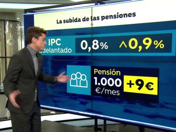 Primera decisión del Gobierno: subir las pensiones un 0,9 %